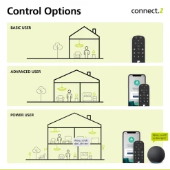 EGLO connect-z E27 ST64 LED-lamppu 5.5W 400lm CCT