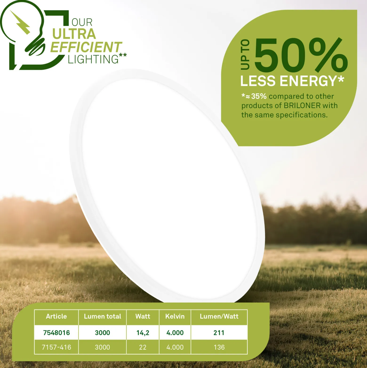 LED-kattovalaisin Tava A, Ø 42 cm, muovia, valkoinen