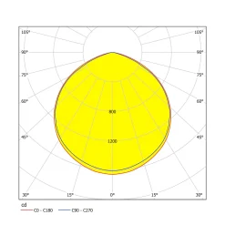 LED-kohdevalaisin ulos Faedo 3, musta, 50 W