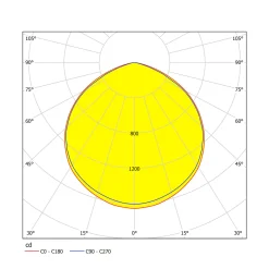 LED-kohdevalaisin ulos Faedo 3, musta, 50 W