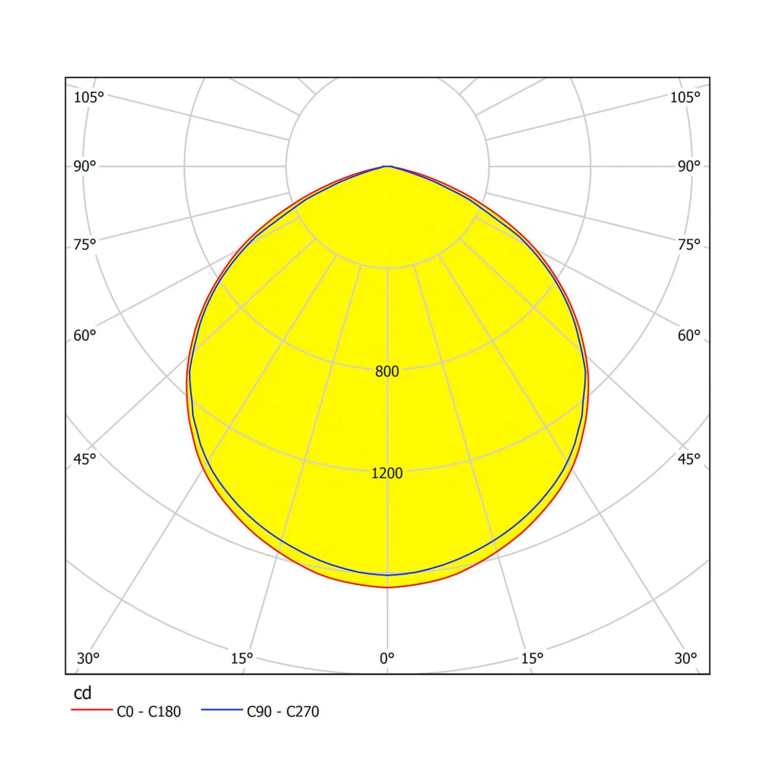 LED-kohdevalaisin ulos Faedo 3, tunnistin, 50 W