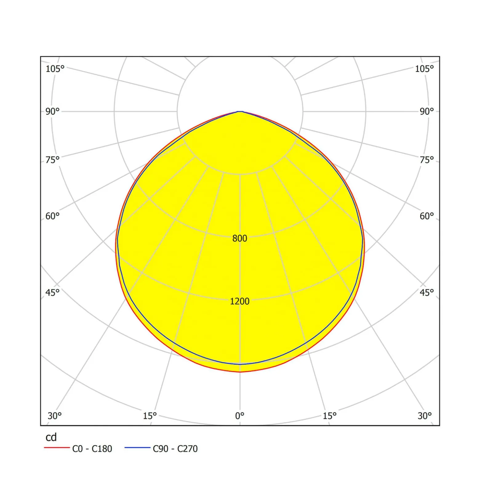 LED-kohdevalaisin ulos Faedo 3, tunnistin, 50 W