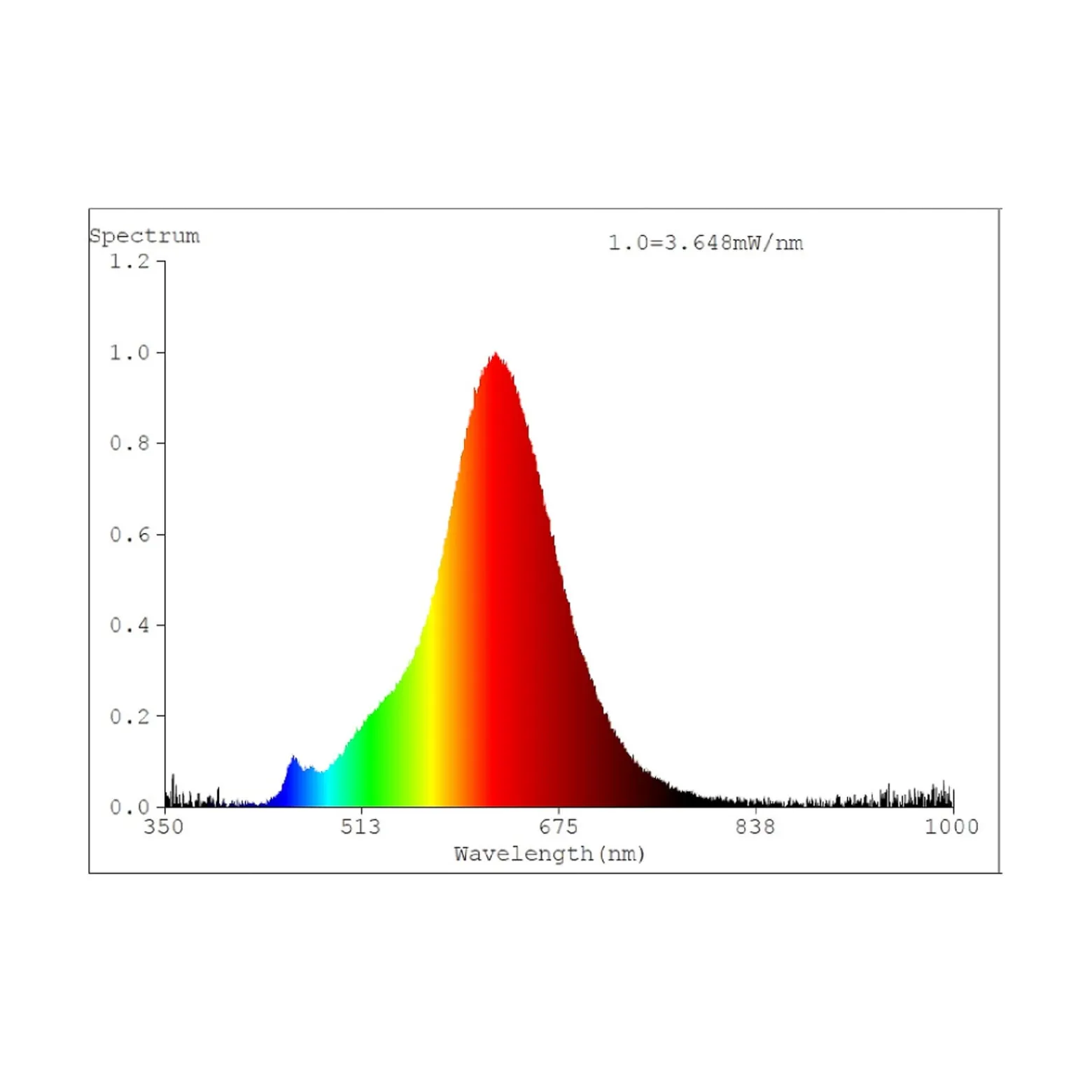 LED-lamppu E27 4W G80 2000K filament irisoiva him.