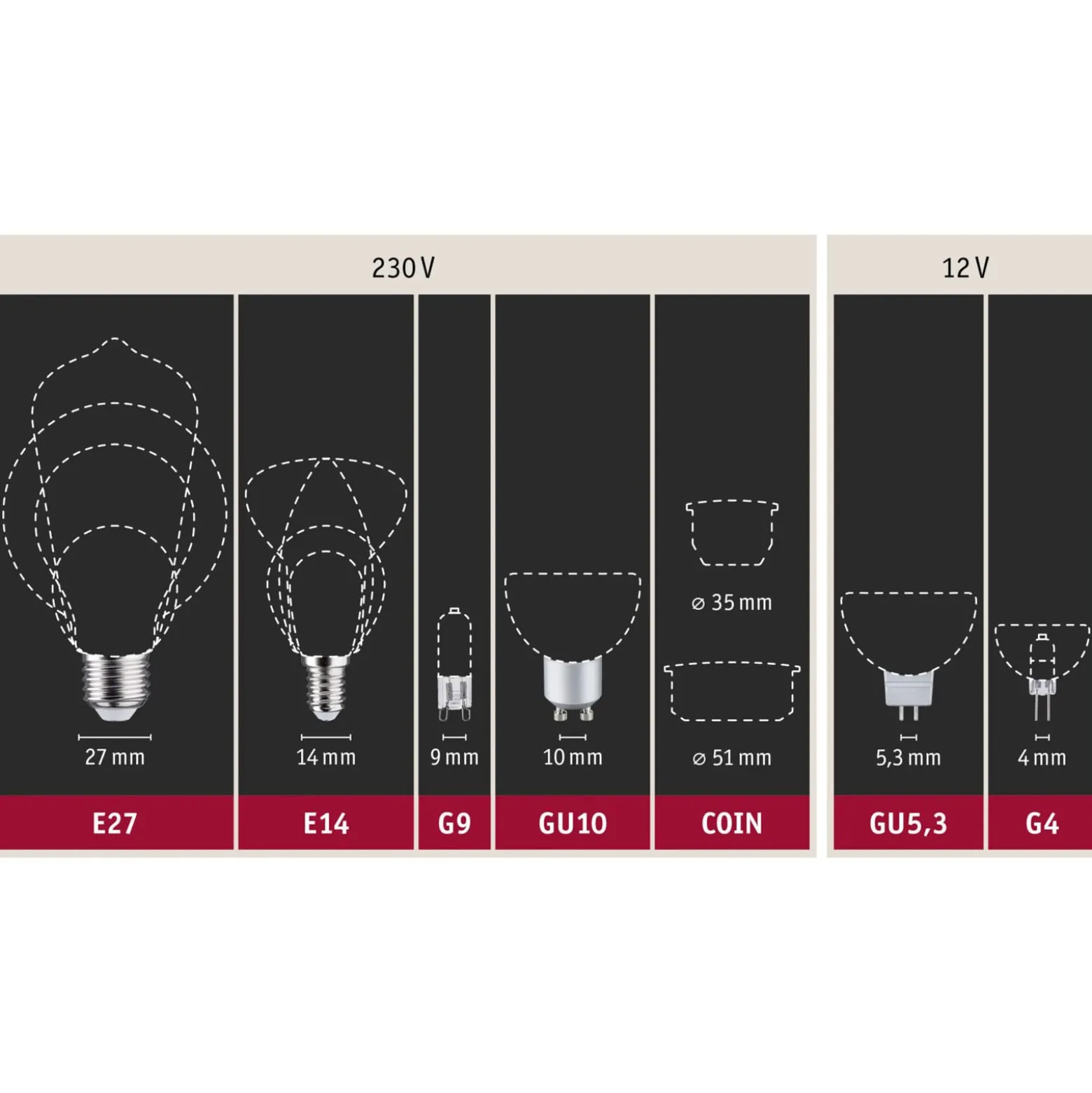LED-lamppu E14 5W pudotus 2700K matta, himmennettävä
