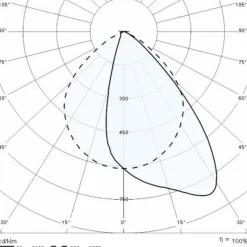 LED-seinävalaisin 303554, epäsymmetrinen 3 000 K