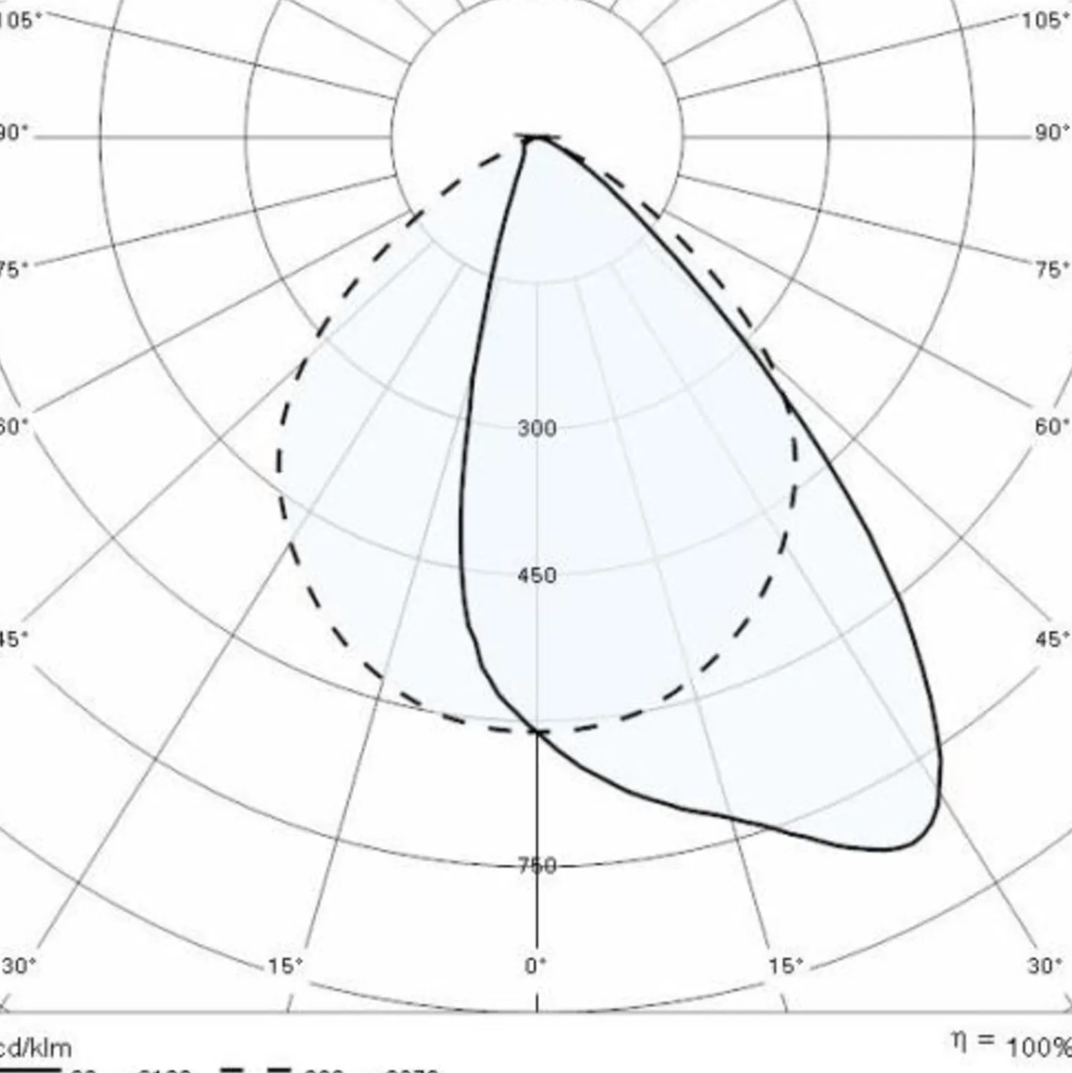 LED-seinävalaisin 303554, epäsymmetrinen 3 000 K
