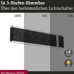 Paulmann LED-seinävalaisin Jagun, antrasiitti, huopa, 3-vaiheinen himmennin